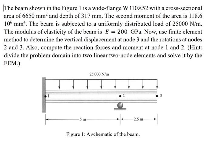 The Beam Shown In The Figure Is A Wide Flange W Chegg