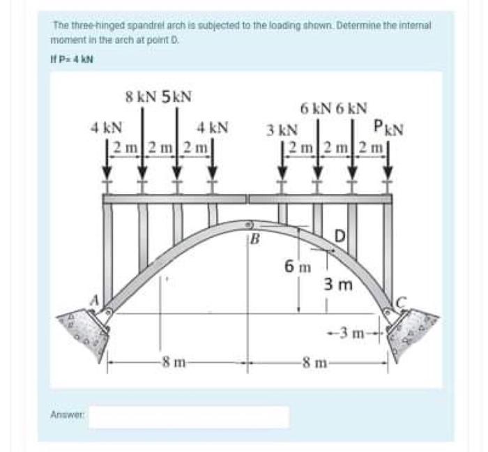 Solved The Three Hinged Spandrel Arch Is Subjected To The Chegg