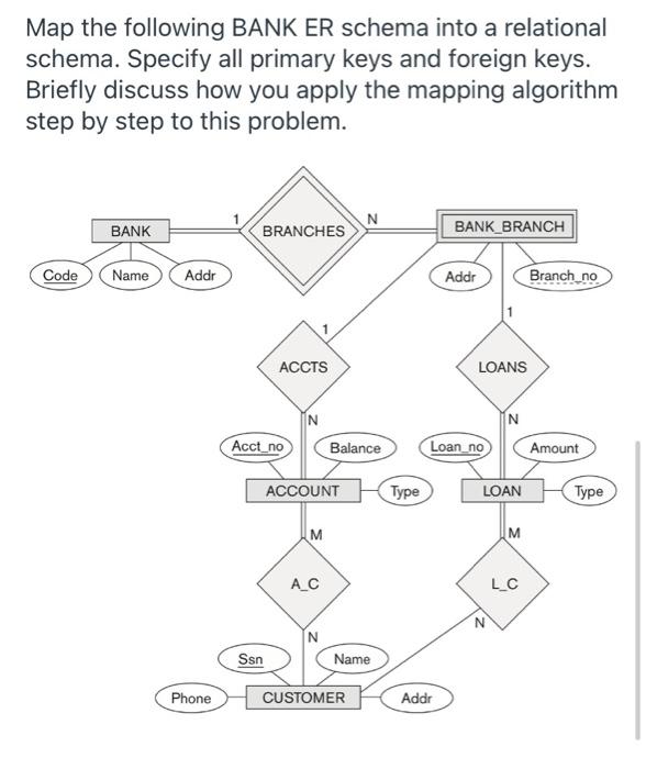 Solved Map The Following Bank Er Schema Into A Relational Chegg