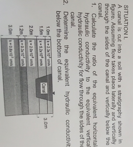 SITUATION I A Canal Is Cut Into A Soil With A Chegg