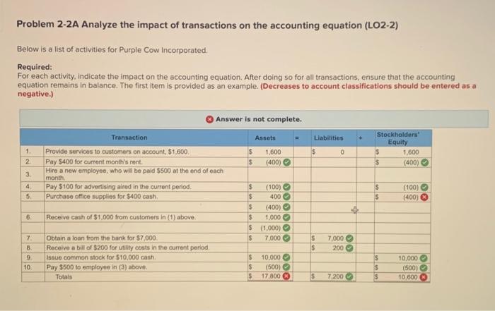 Solved Problem 2 2A Analyze The Impact Of Transactions On Chegg