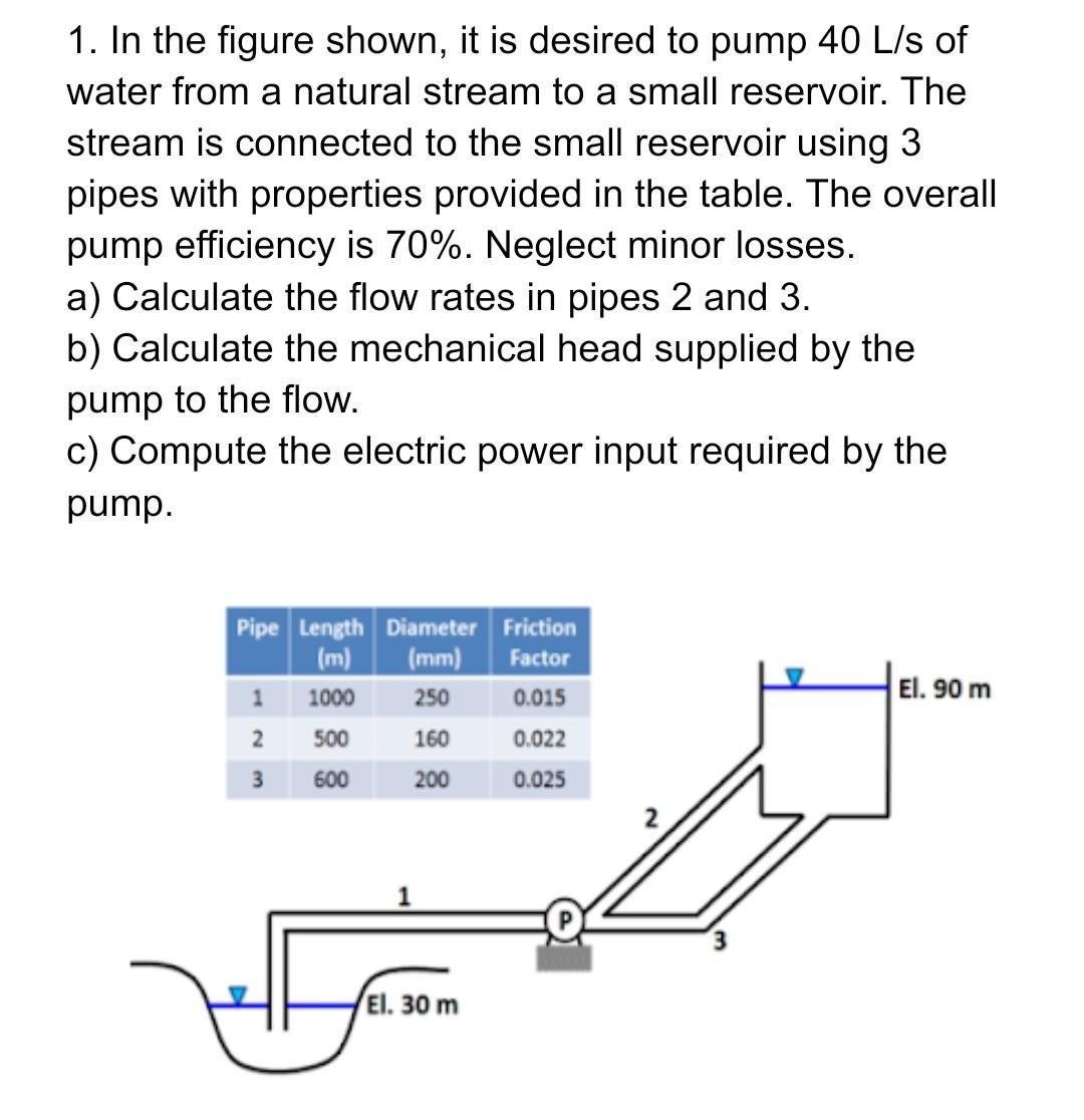 Solved In The Figure Shown It Is Desired To Pump L S Chegg