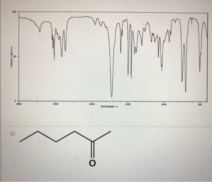 Solved Which Compound Shown Below Most Closely Matches The Chegg