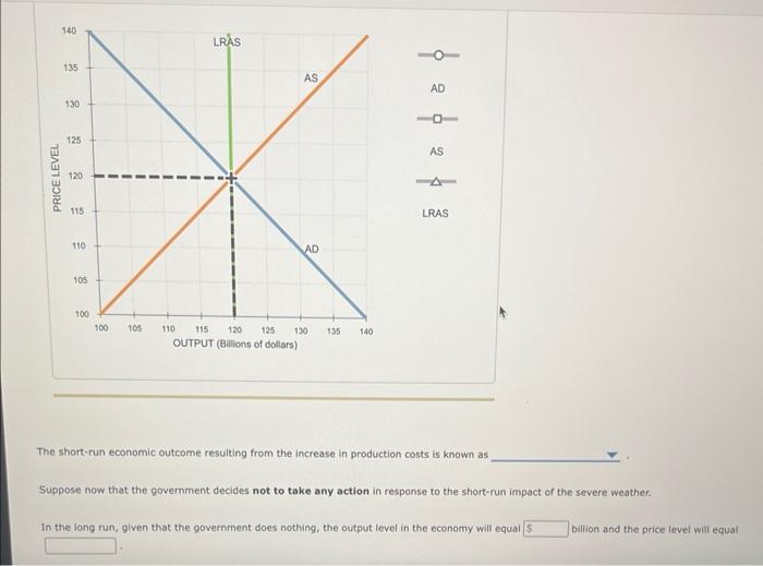 Solved The Following Graph Shows The Aggregate Demand Curve Chegg