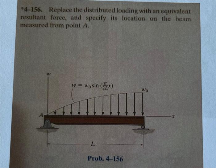 Solved Replace The Distributed Loading With An Chegg