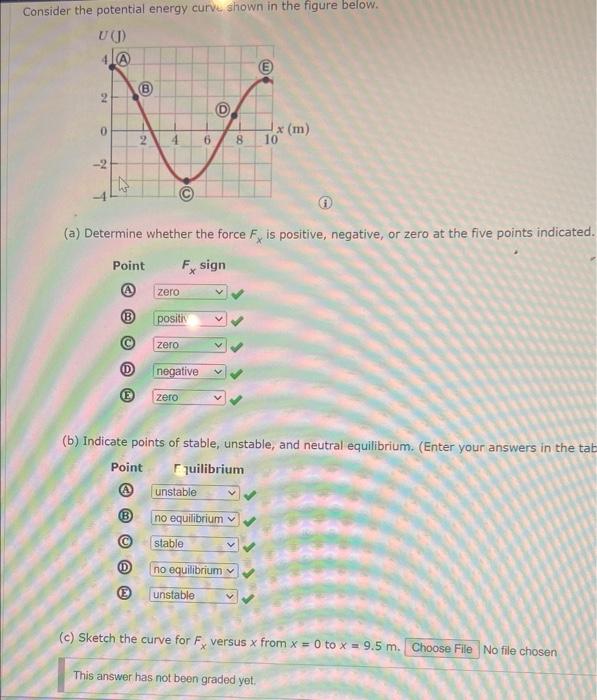 Solved Consider The Potential Energy Curve Shown In The Chegg