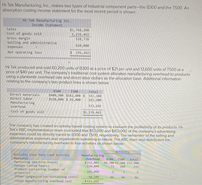 Solved Hi Tek Manufacturing Inc Makes Two Types Of In