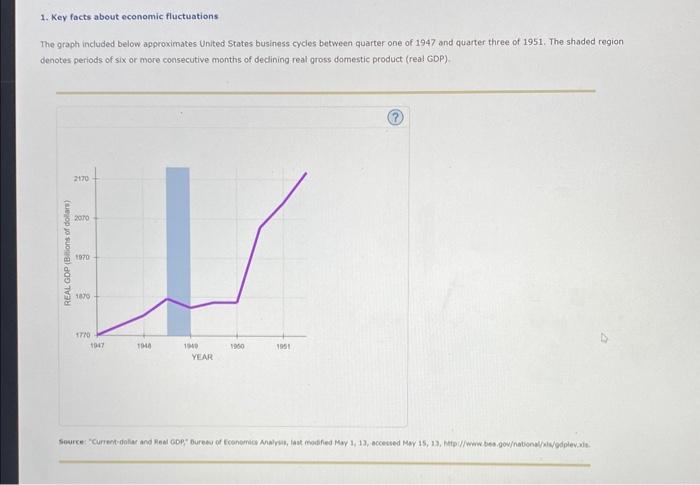 Solved Key Facts About Economic Fluctuations The Graph Chegg