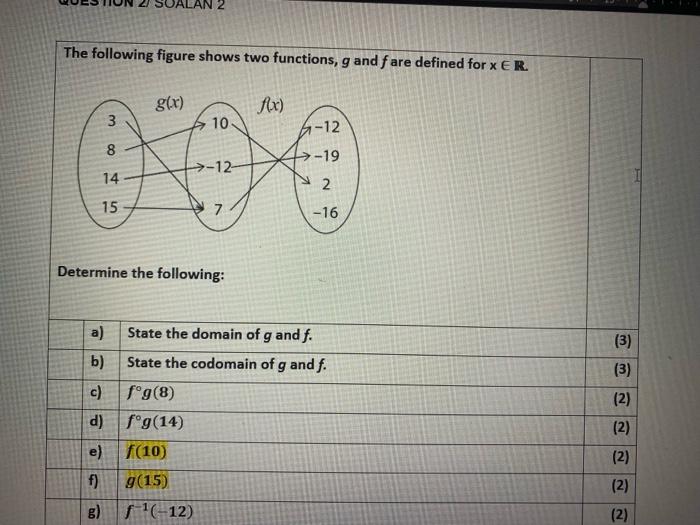 Solved The Following Figure Shows Two Functions G And F Are Chegg