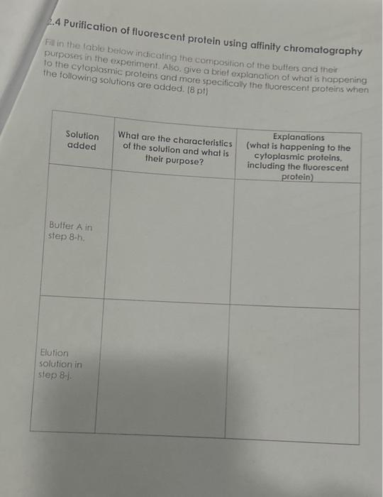 Solved Purification Of Fluorescent Protein Using Chegg