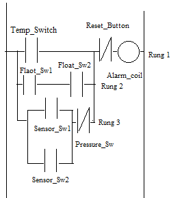 Solved Chapter P Problem P Solution Programmable Logic