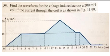 Solved Find The Waveform For The Voltage Induced Across A Chegg