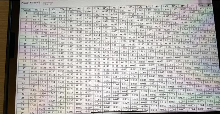 Solved Problem 12 23 Algo Comprehensive Problem LO12 1 Chegg