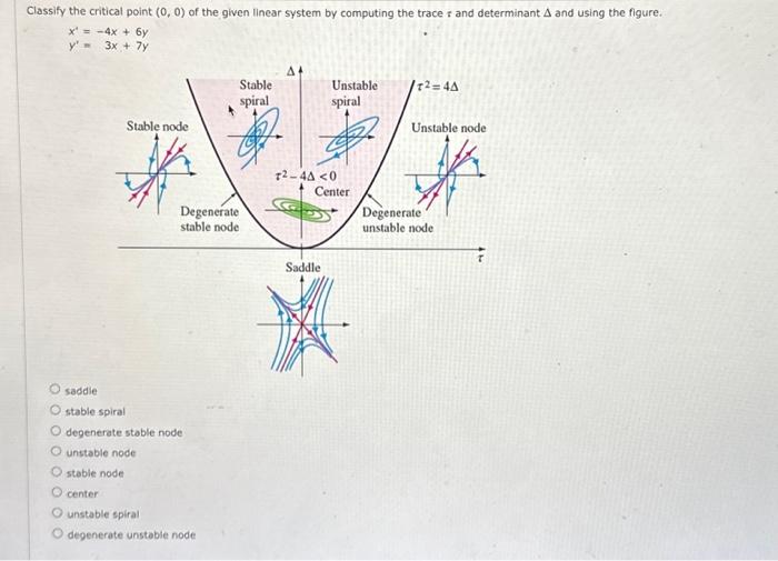 Solved Classify The Critical Point Of The Given Linear Chegg