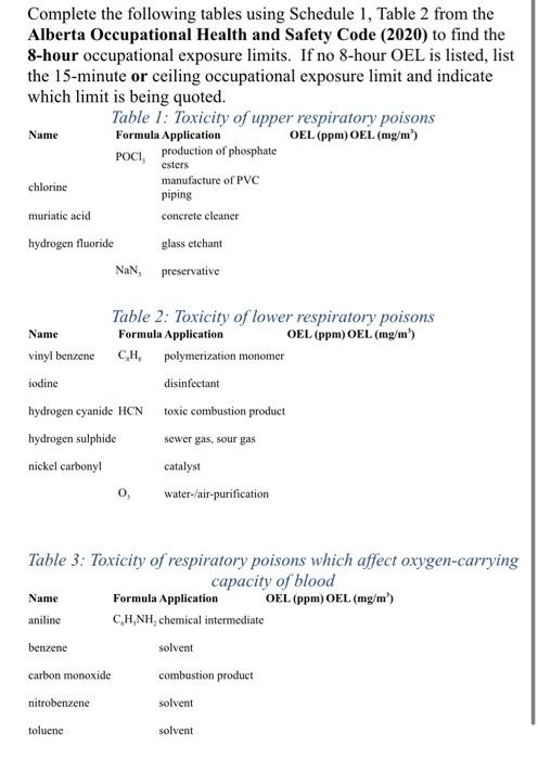 Solved Complete The Following Tables Using Schedule Table Chegg