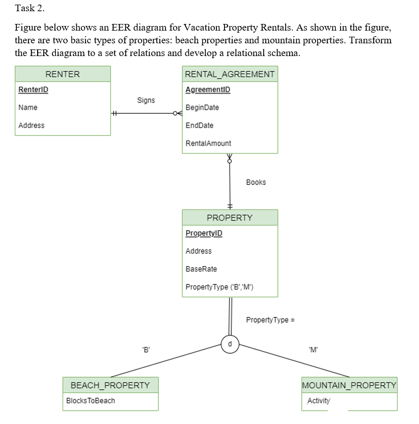 Solved Task Figure Below Shows An Eer Diagram For Vacation Chegg