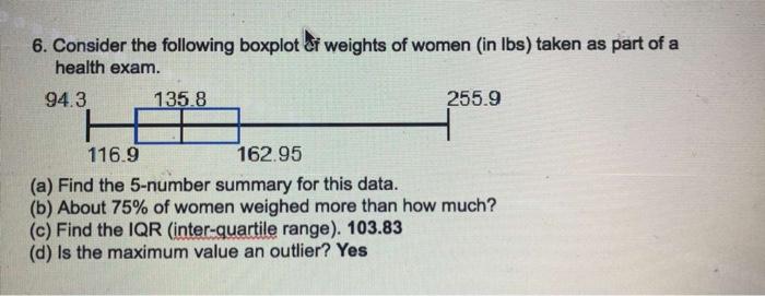 Solved 6 Consider The Following Boxplot Weights Of Women Chegg