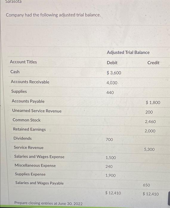 Solved Company Had The Following Adjusted Trial Balance Chegg