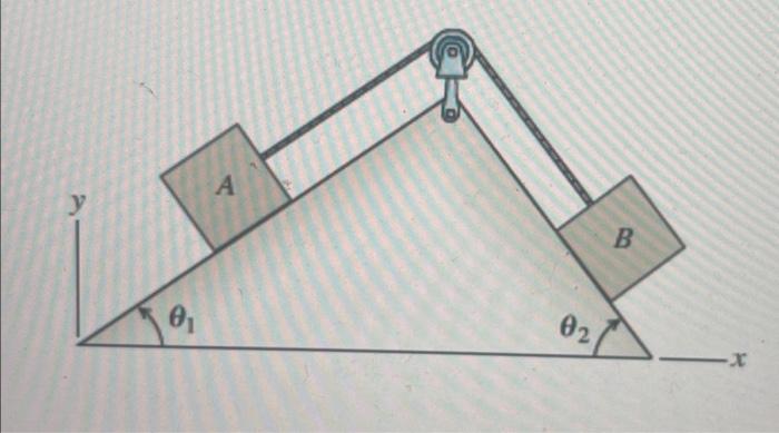 Solved Learning Goal To Apply The Principle Of Work And Chegg