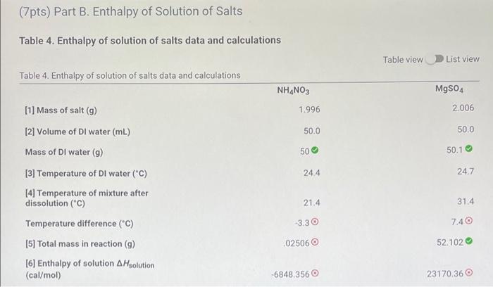 Solved Pts Part A Heat Of Neutralization Table Heat Chegg