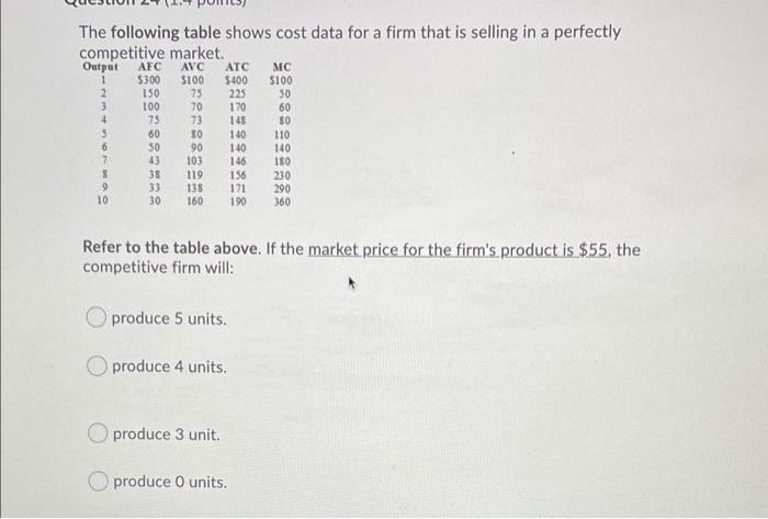 Solved The Following Table Shows Cost Data For A Firm That Chegg