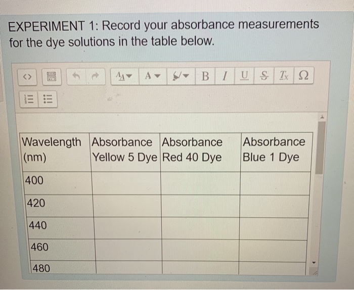 Experiment Record Your Absorbance Measurements For Chegg