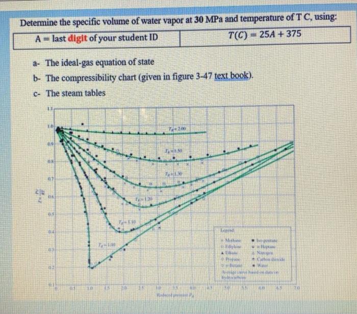 Solved Determine The Specific Volume Of Water Vapor At Chegg