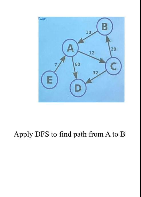 Solved Apply Dfs To Find Path From A To B Chegg