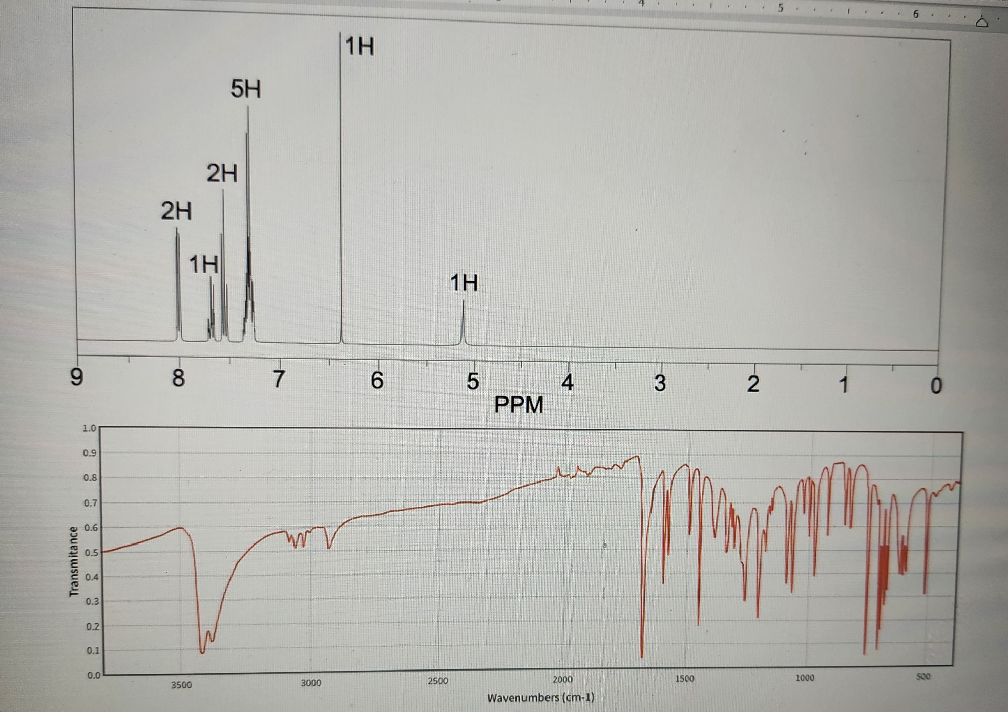 Solved Consider The IR Spectra And The 1H NMR Spectra Of The Chegg