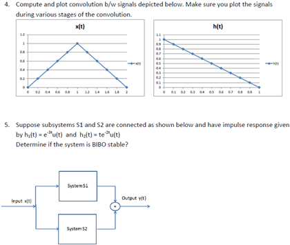 Compute And Plot Convolution B W Signals Depicted Chegg