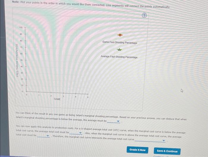 Solved The Relationship Between Marginal And Average Chegg