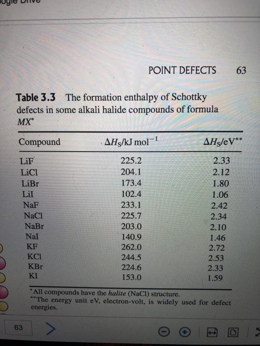 Solved A Estimate The Number Of Schottky Defects In Chegg