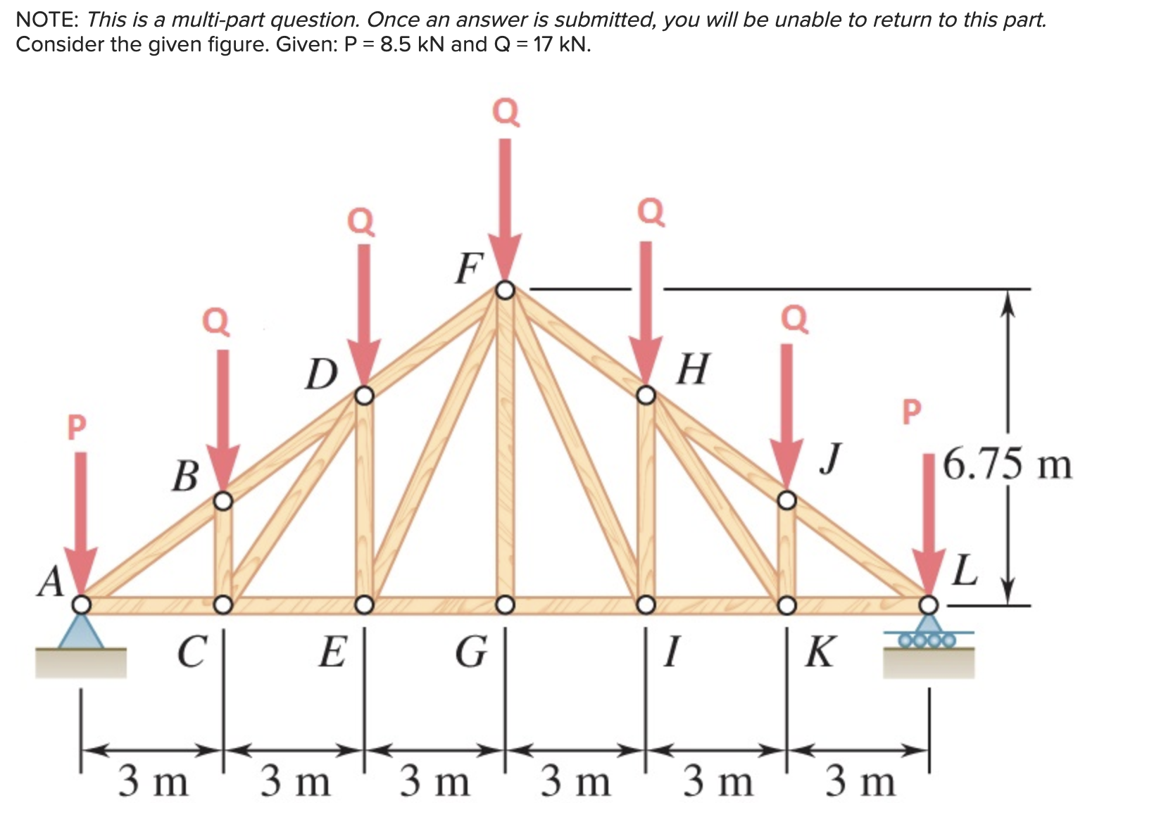 Solved A Pratt Roof Truss Is Loaded As Shown Determine The Chegg