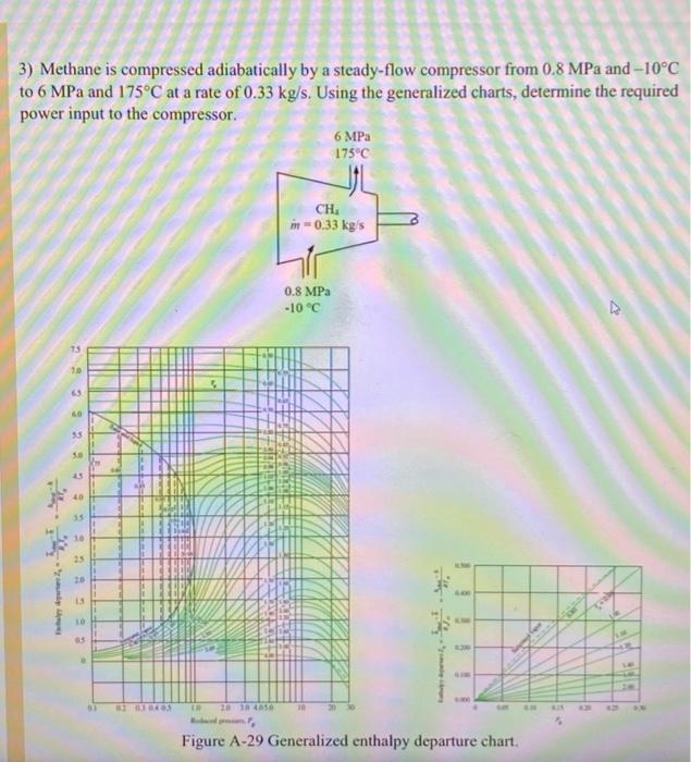 Solved 3 Methane Is Compressed Adiabatically By A Chegg