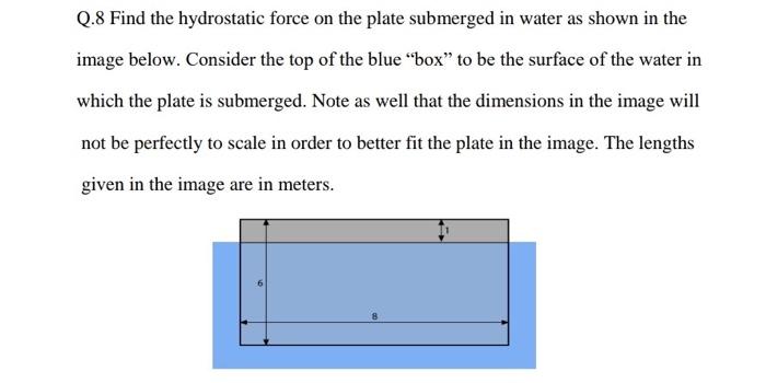 Solved Q Find The Hydrostatic Force On The Plate Submerged Chegg