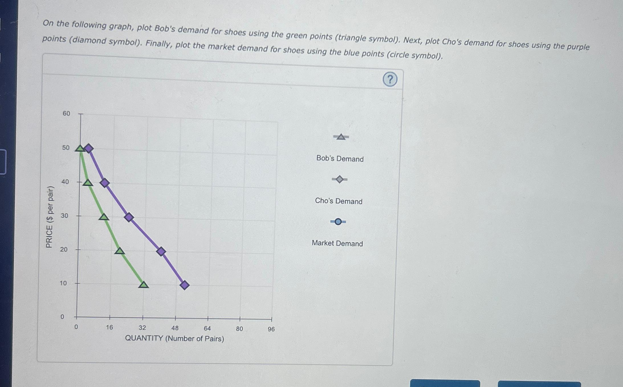 Solved On The Following Graph Plot Bob S Demand For Shoes Chegg