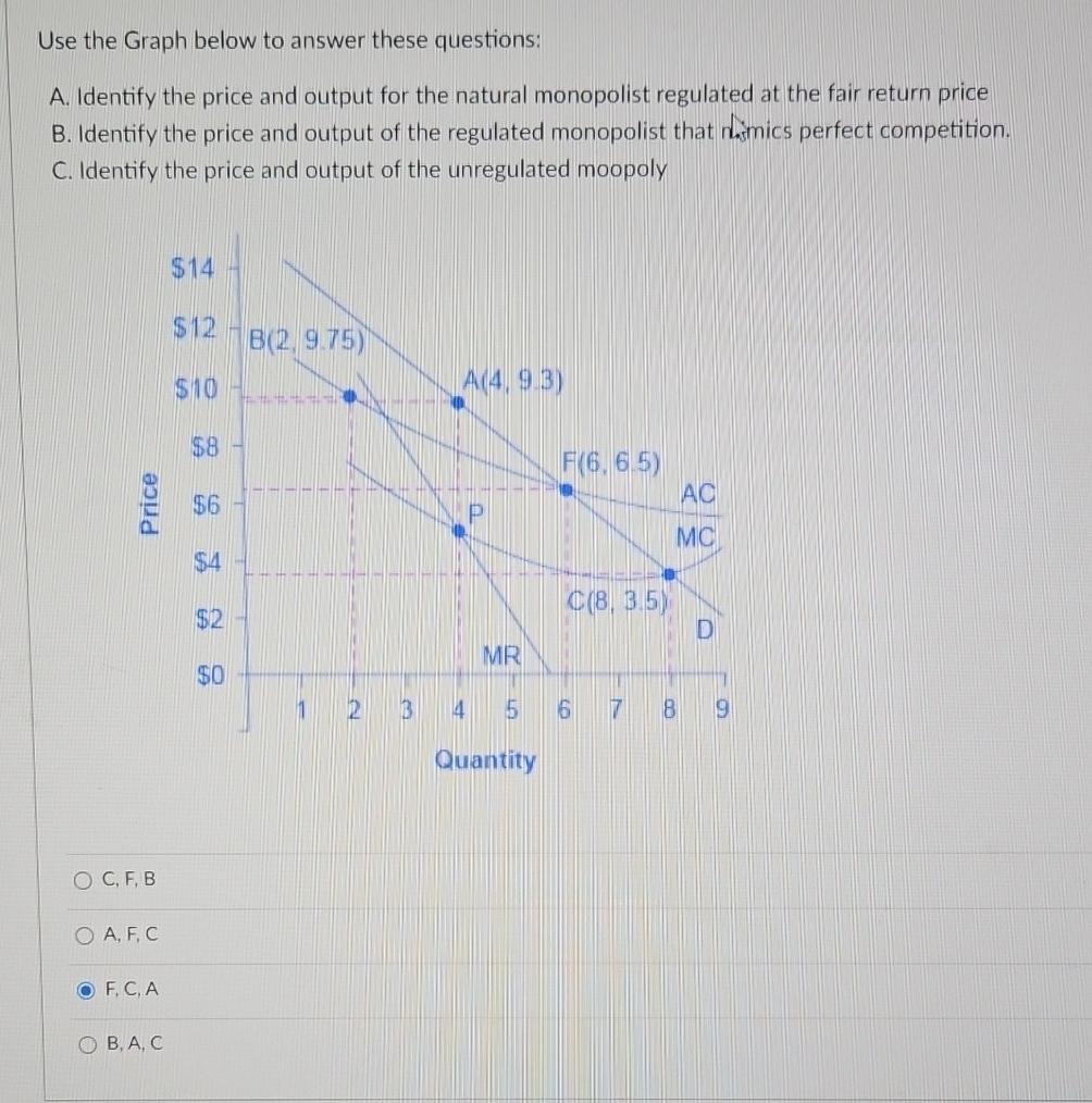 Solved Use The Graph Below To Answer These Questions A Chegg