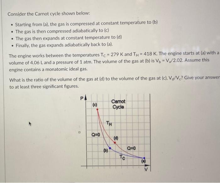 Solved Consider The Carnot Cycle Shown Below Starting Chegg