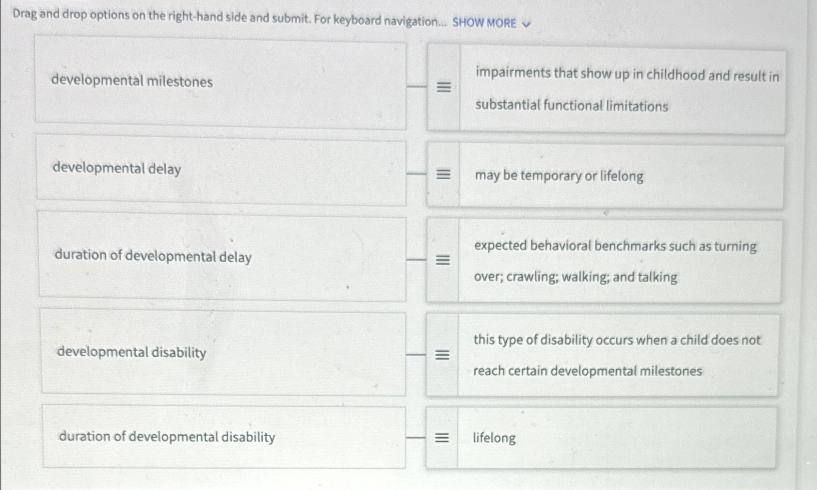 Solved Drag And Drop Options On The Right Hand Side And Chegg