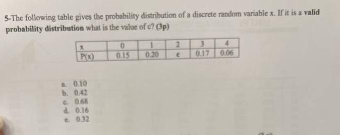 Solved The Following Table Gives The Probability Chegg