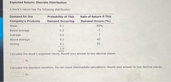 Solved Expected Return Discrete Distribution A Stock S Chegg