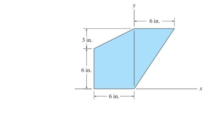 Solved Locate the centroid 𝑥 𝑦 of the shaded area Chegg