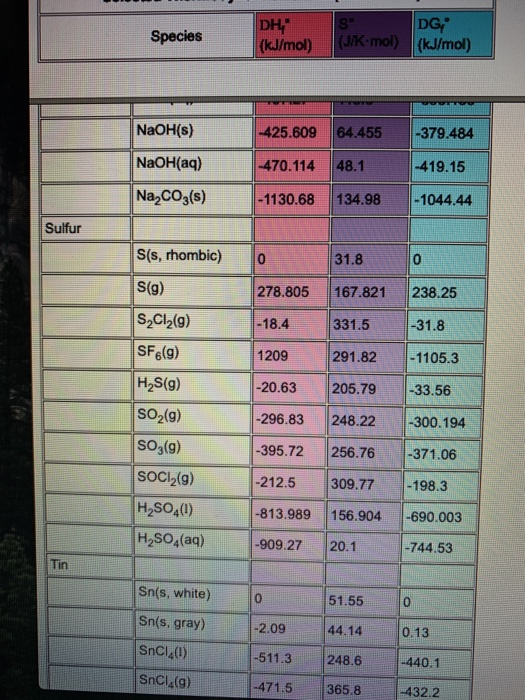 Solved Use Thermodynamic Data Given To Determine Ke Chegg