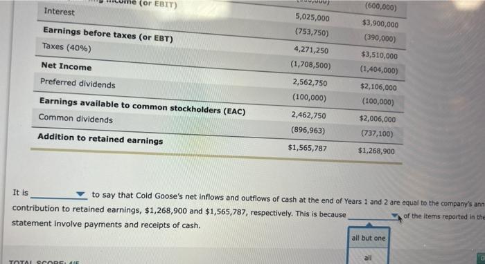 Solved It Is Cold Goose Metal Works Inc Income Statement Chegg