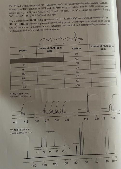 Solved The H And Proton Decoupled C Nmr Spectra Of Chegg