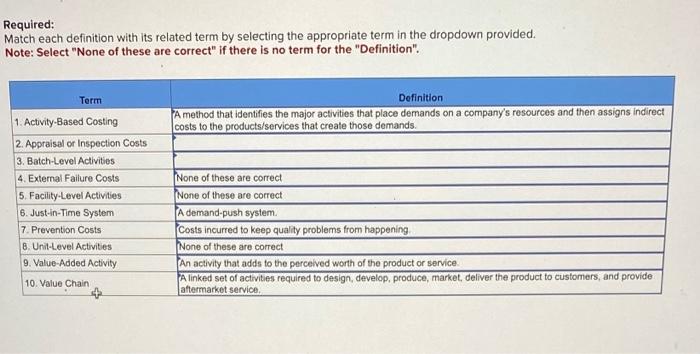 Solved Required Match Each Definition With Its Related Term Chegg