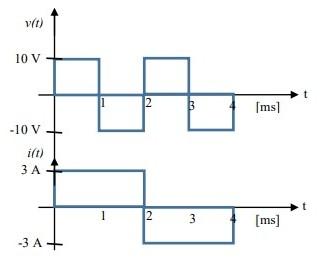 Solved The Following Figures Show The Voltage And Current Of Chegg