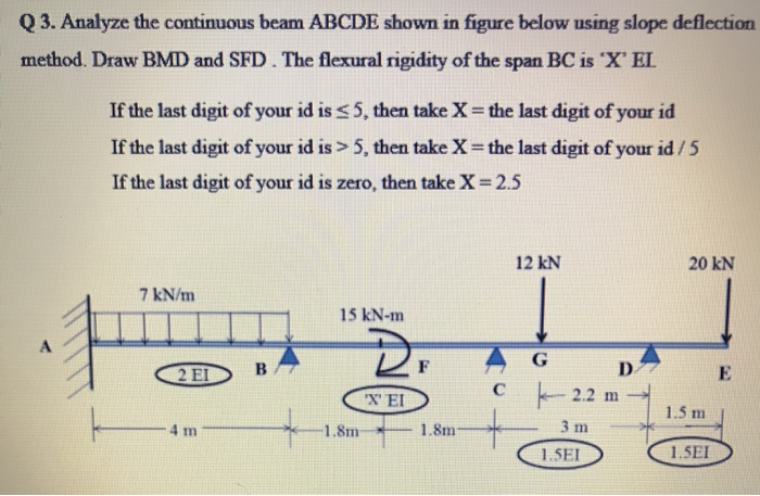 Q3 Analyze The Continuous Beam ABCDE Shown In Figure Chegg