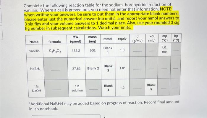 Solved Complete The Following Reaction Table For The Sodium Chegg