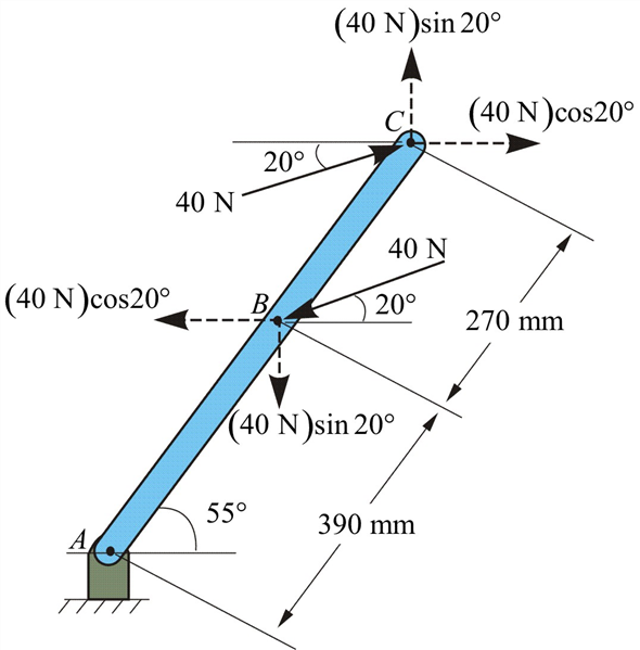 Solved Two Parallel 40 N Forces Are Applied To A Lever As Shown